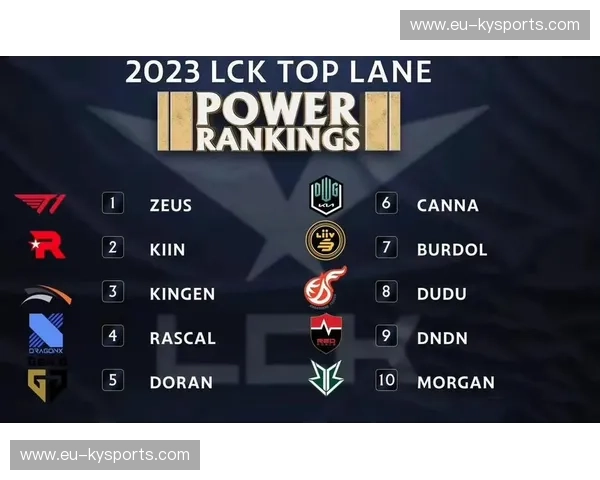 2023LCK赛季数据全解析：揭示韩国赛区的强者崛起与电竞未来
